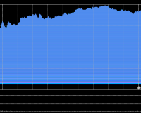 12/12/2025 收评:港股恒指涨1.75% 科指涨1.87% 科网股、黄金股普涨 大金融股午后走强
