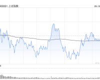 9/19/2025 收评：三大股指集体收跌 光刻机板块全天强势 下跌个股超3400只