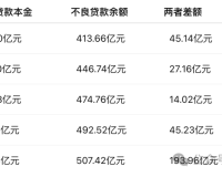 光大银行“200亿坏账”疑云背后