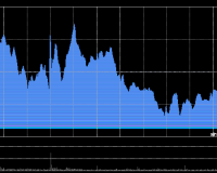 11/20/2025 收评:港股恒指涨0.02% 科指跌0.58% 锂电池股走弱 内房股强势