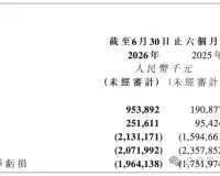 智谱半年报：Token成本降80%，营收翻4倍 | 巴伦港股