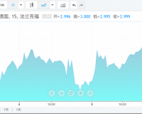 “黑天鹅”突袭!市场猛烈抛售!德国,传来大消息