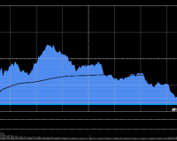 12/15/2025 收评:深成指、创指双双跌超1% 消费股逆势反弹