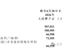 营收翻近4倍，迅策实现首个半年度盈利 | 巴伦港股