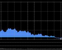 12/15/2025 收评:港股恒指跌1.34% 科指跌2.48% 科网股、生物医药股普跌 黄金股活跃