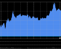 12/4/2025 收评：港股恒指涨0.68% 科指涨1.45% 科网股普涨 生物医药股走高