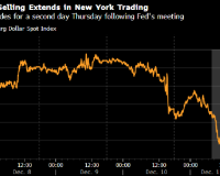 12/11/2025 纽约汇市：美元继续下跌 瑞郎领涨