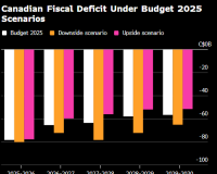 加拿大央行10月会议纪要：官员曾考虑暂缓行动 等待预算案出炉