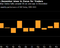 12/2/2025 纽约汇市：彭博美元指数基本持稳 季节性压力受关注