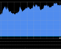 12/19/2025 收评：港股恒指涨0.75% 科指跌1.12% 科网股活跃 生物医药股走强