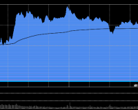 12/19/2025 收评：三大指数集体收红 北证50涨近1% 海南板块强势爆发