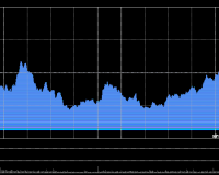 12/18/2025 收评:港股恒指涨0.12% 科指跌0.73% 锂电池股走弱 煤炭股午后走强