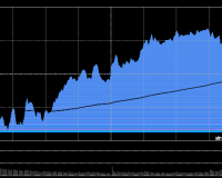12/12/2025 收评:创指探底回升涨0.97% 可控核聚变概念持续走强