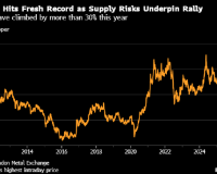 铜价创历史新高 受到美联储降息以及上调经济增长预期提振
