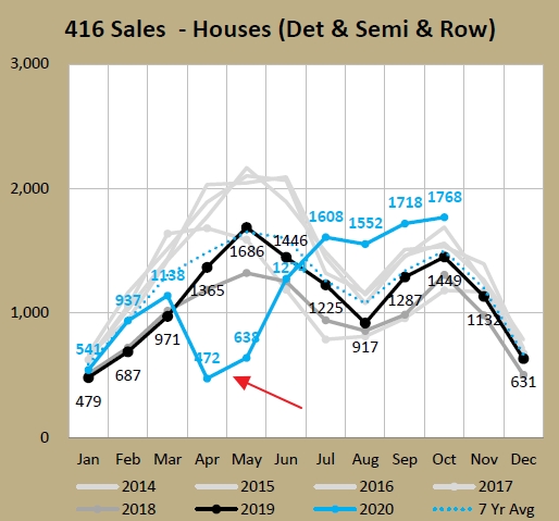 1-freehold sales.jpg