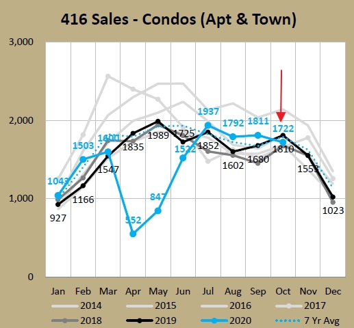 2-condo sales.jpg