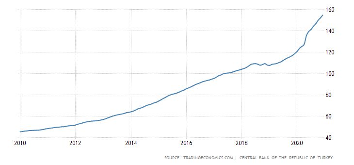 turkey-housing-index.png