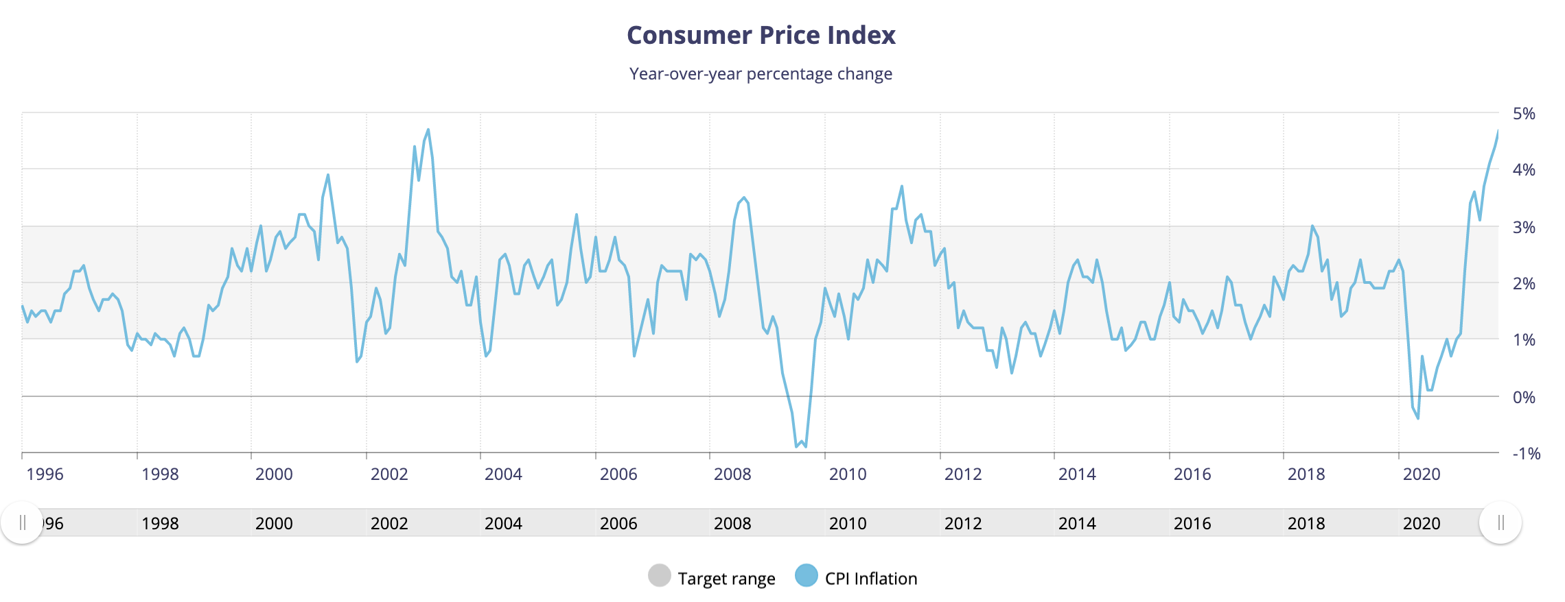 BoC_Chart.png