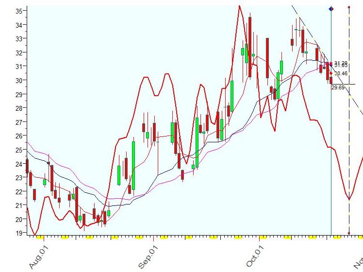 VIX  10-21-2022.JPG