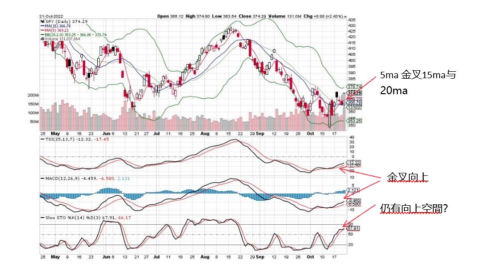 SPY Chart  10-21-2022.JPG