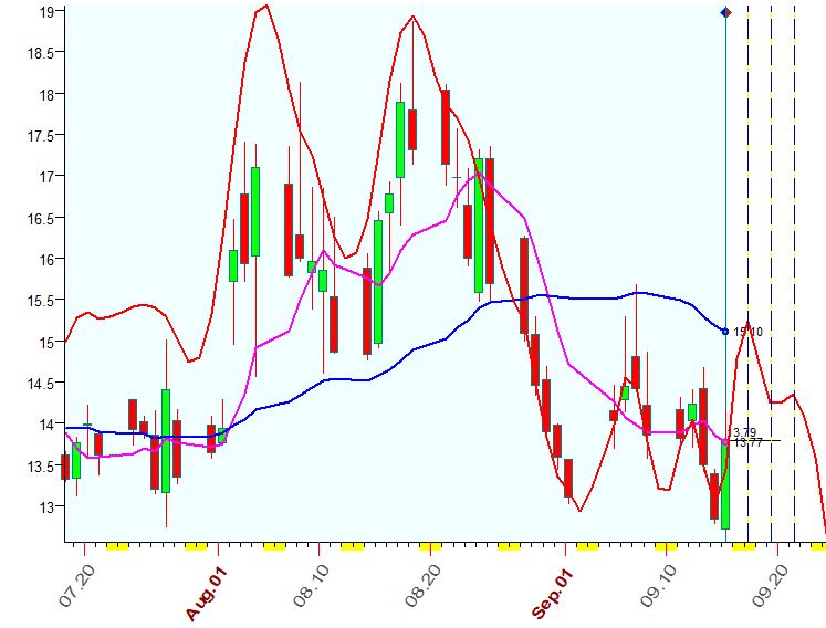 VIX  9-15-2023.JPG