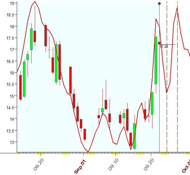 VIX  9-22-2023.JPG