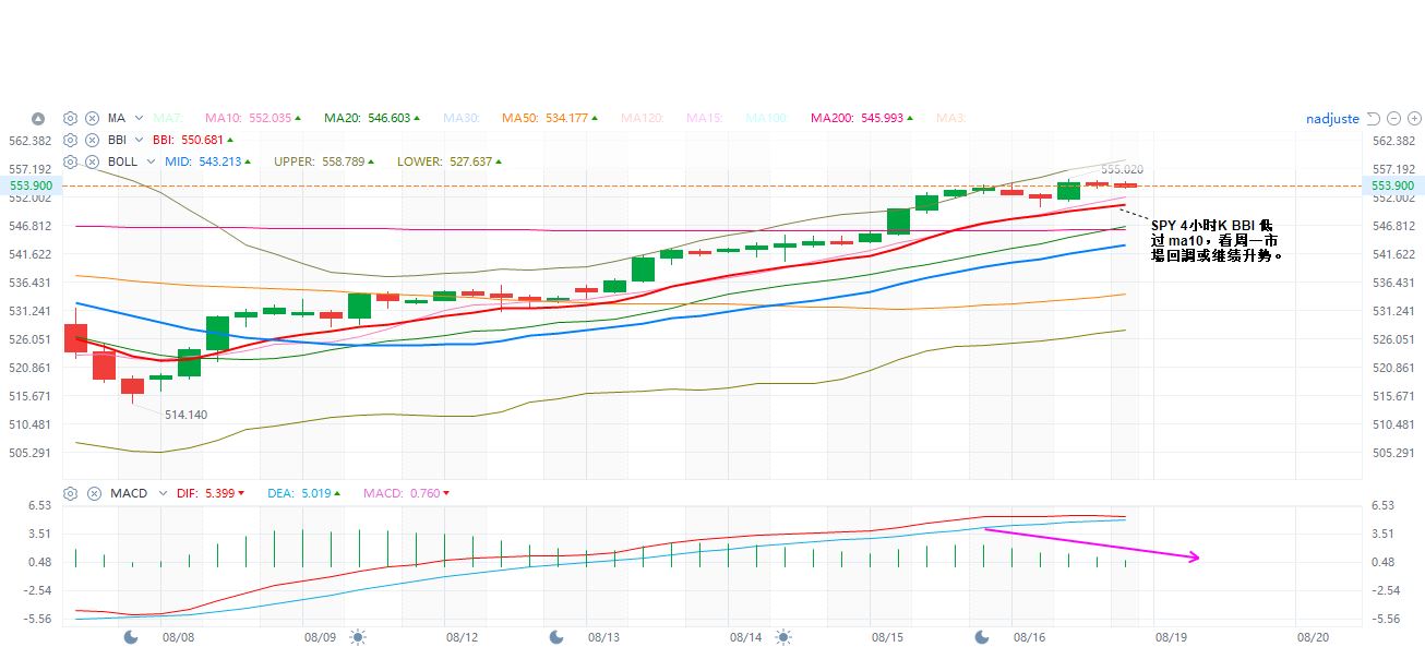 SPY  4小时K  8-16-2024.JPG