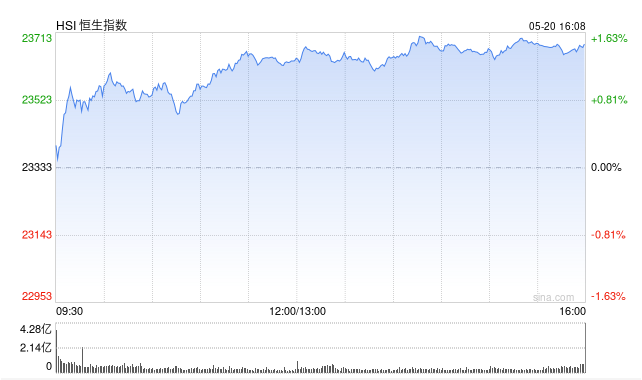 Screenshot 2025-05-20 at 7.25.10 AM.png