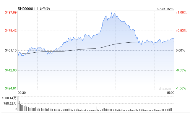 Screenshot 2025-07-04 at 7.13.57 PM.png