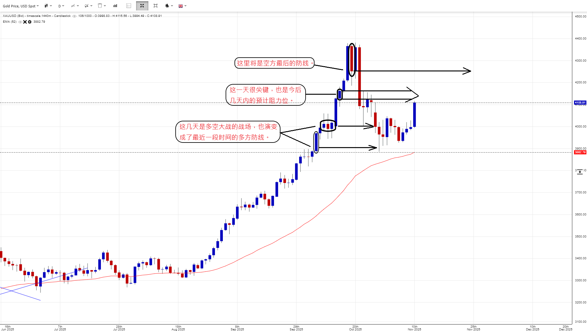 Gold Resistance and Support .png