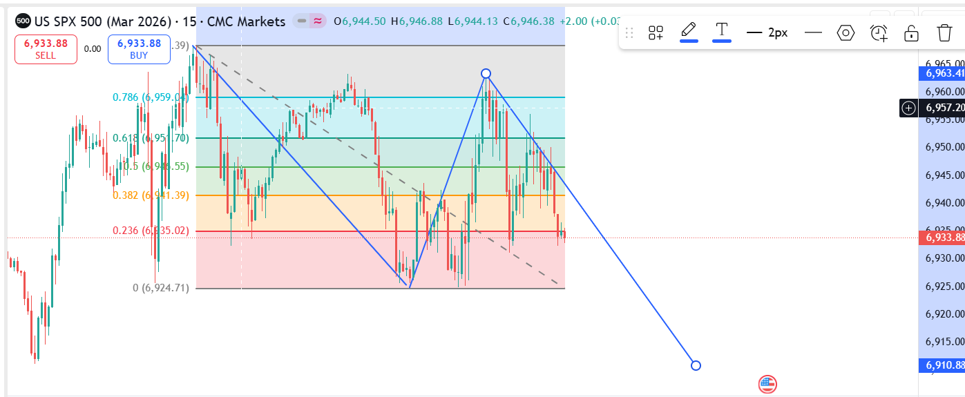 2026-01-23 SPX.png