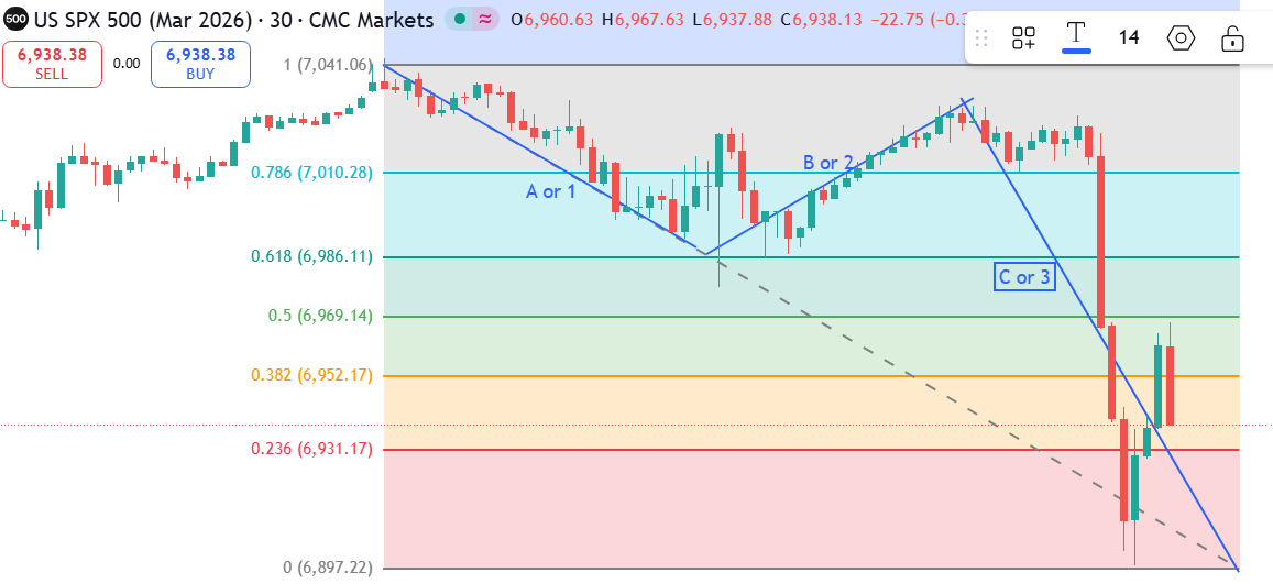 Spx march 2026-01-29.png