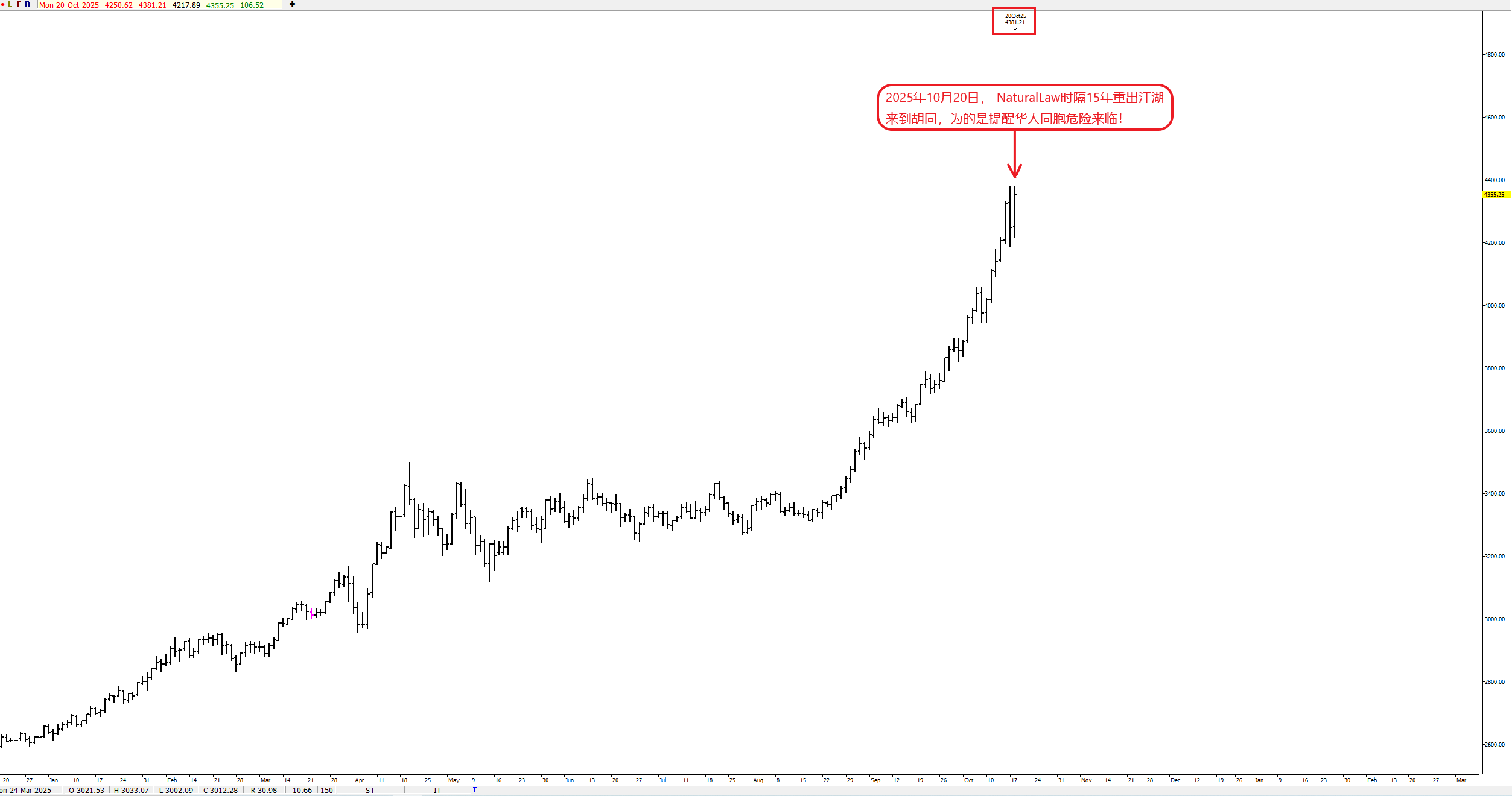 Gold-1020