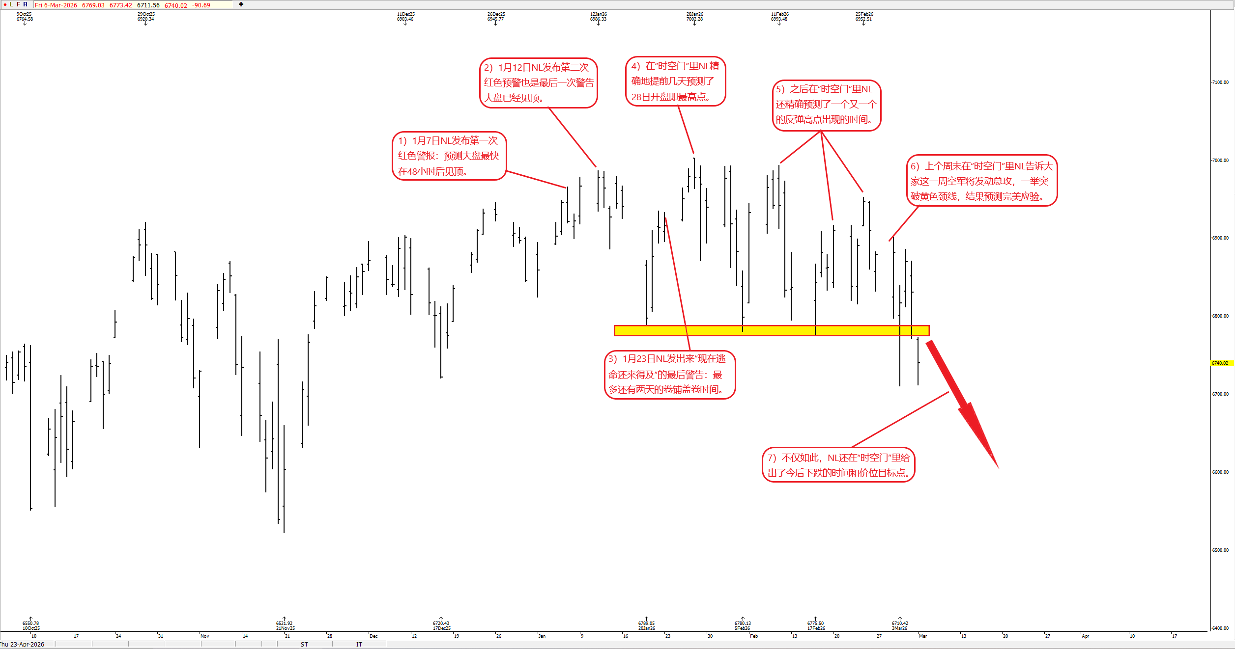 SP500-Review.png