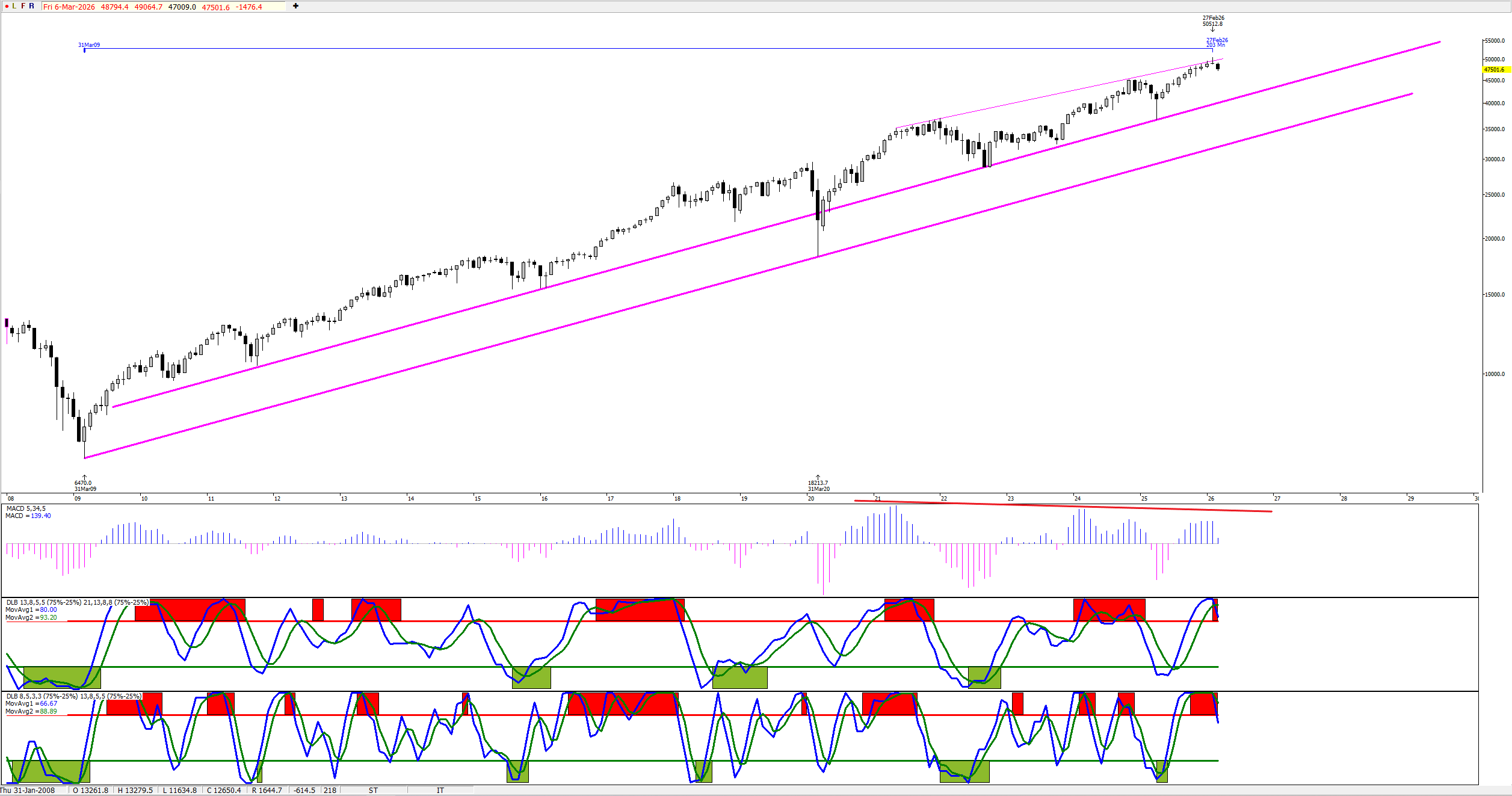DJIA-Monthly.png
