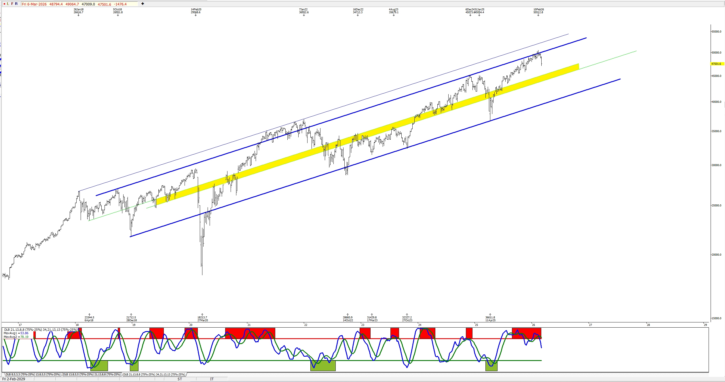 DJIA-Weekly.png