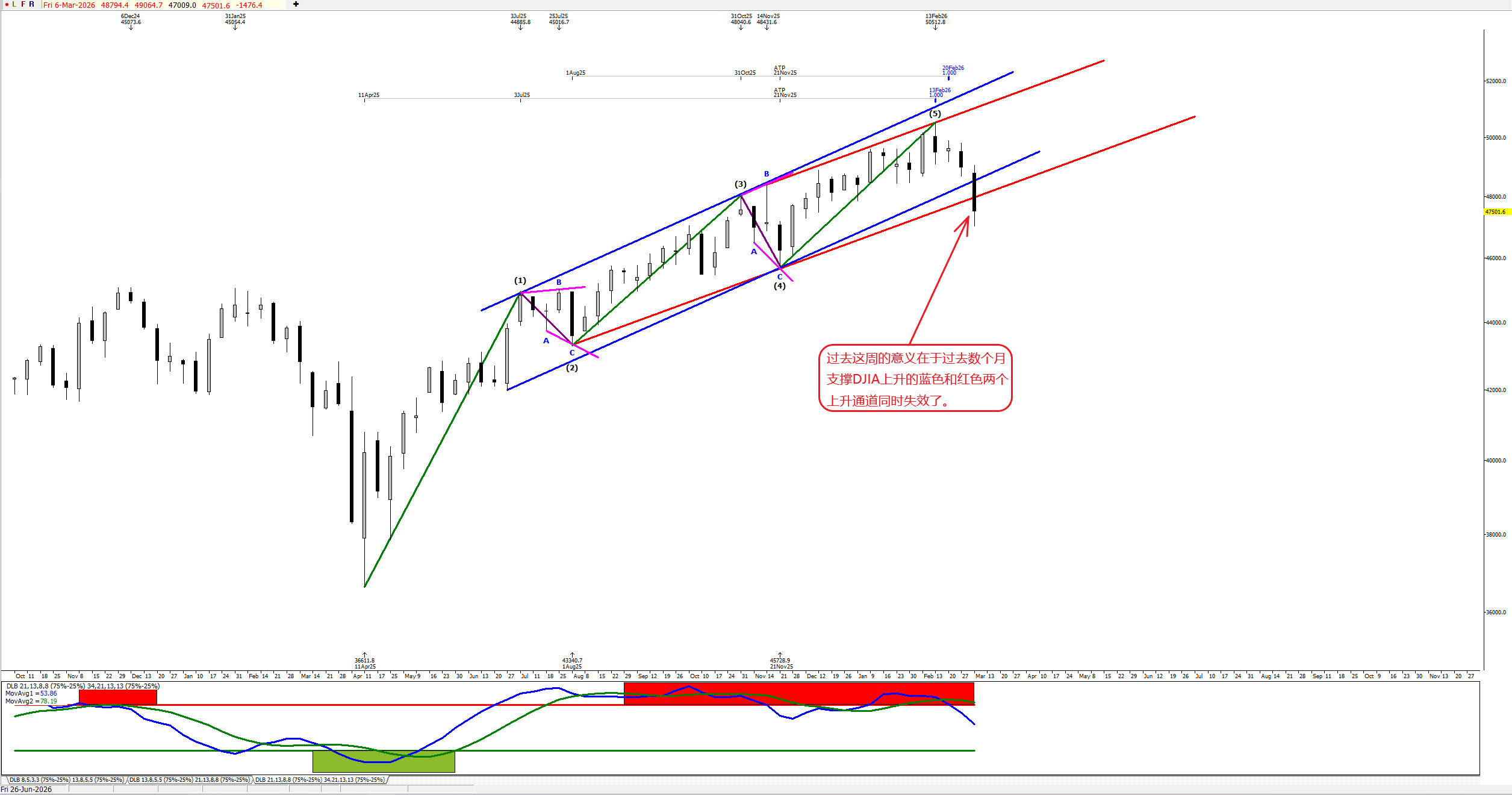DJIA-Weekly-2.png