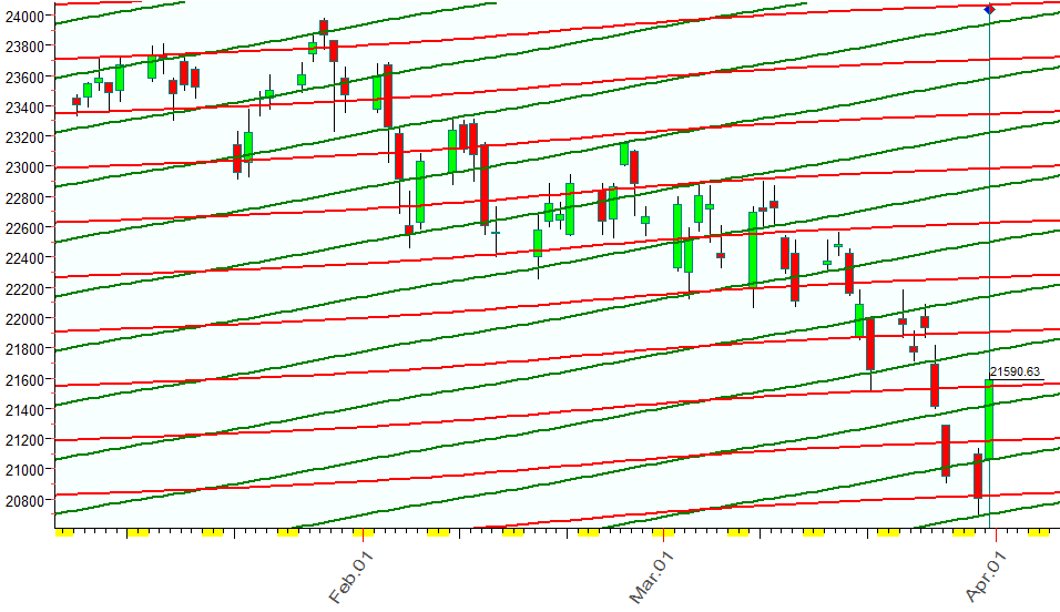 NASDAQ  3-31-2026.png