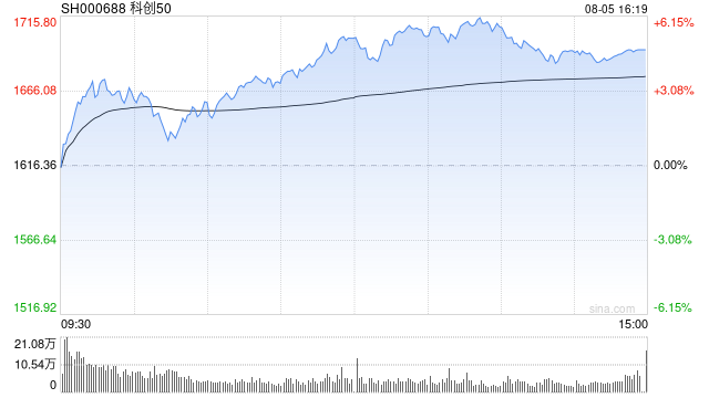 sh000688.png